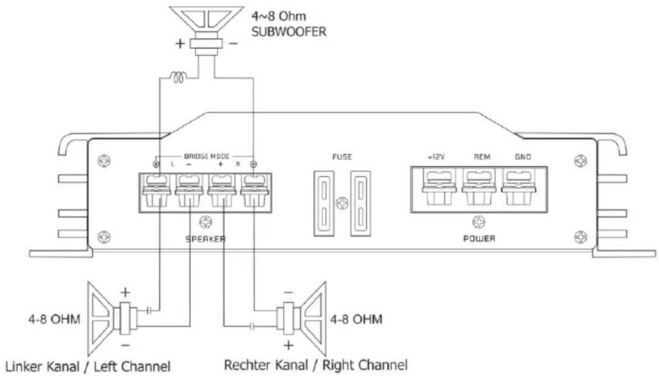 4~8 Ohm SUBWOOFER BRIDGE MODE L - + R SPEAKER FUSE +12V REM GNO POWER 4-8 OHM Linker Kanal / Left Channel Rechter Kanal / Right Channel 4-8 OHM
