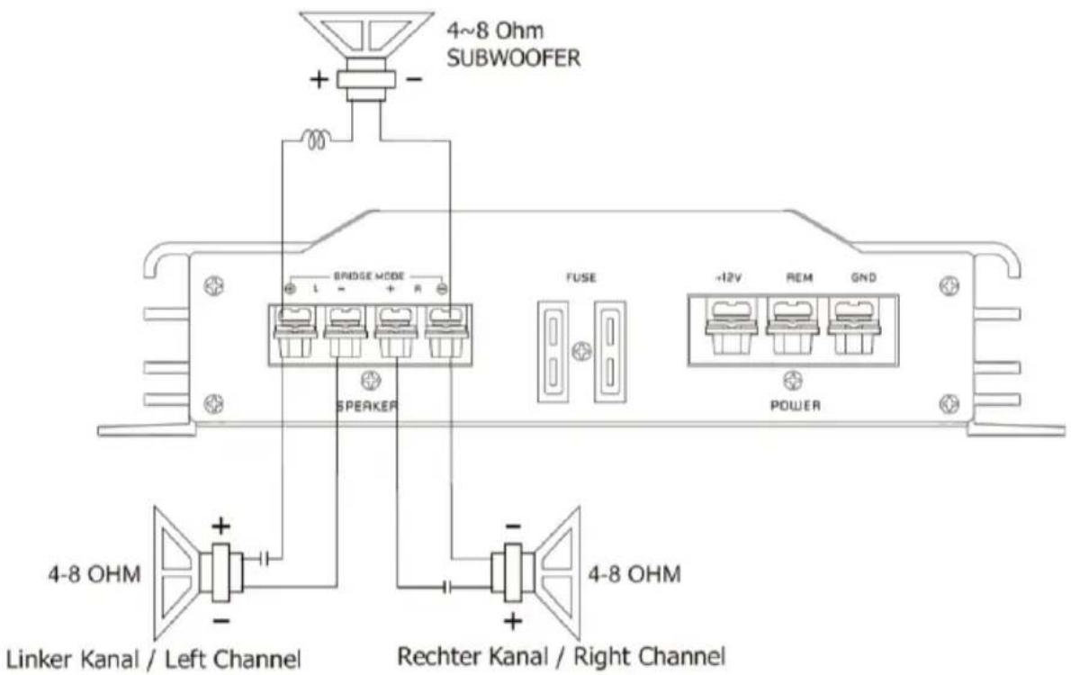 4~8 Ohm SUBWOOFER BRIDGE MODE L - + R SPEAKER FUSE -12V REM GND POWER 4-8 OHM Linker Kanal / Left Channel Rechter Kanal / Right Channel 4-8 OHM