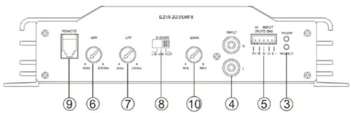 GZIR 2235HPX REMOTE HPF LPF X-OVER LOW NEW FLUT GRIN INPUT HI INPUT (AUTO ON) POWER R L+ R L+ L- PROTECT MIN MAX ⑨ ⑥ ⑦ ⑧ ⑩ ④ ⑤ ③