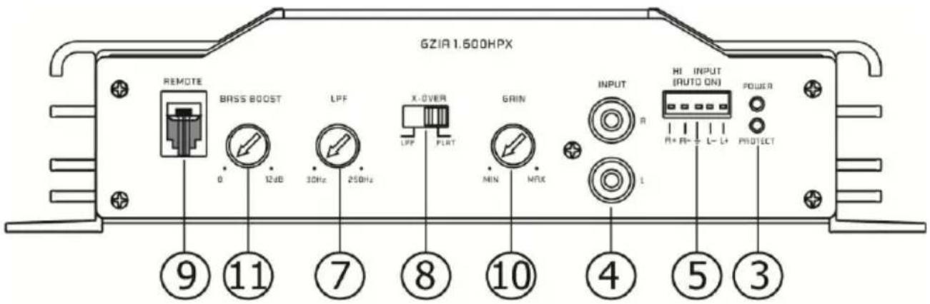 GZIA 1.600HPX REMOTE BASS BOOST LPF X-OVER LPP PLRT GRIN MIN MAX INPUT R HI INPUT (RUTO ON) POWER R+ R+→ L- L+ PROTECT ⑨ ⑪ ⑦ ⑧ ⑩ ④ ⑤ ③