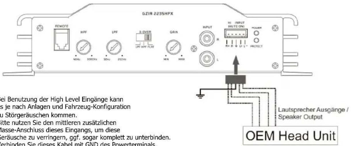 Ground Zero GZIA 1.300HPX - High Level Input - GZIA 2235HPX - 1
