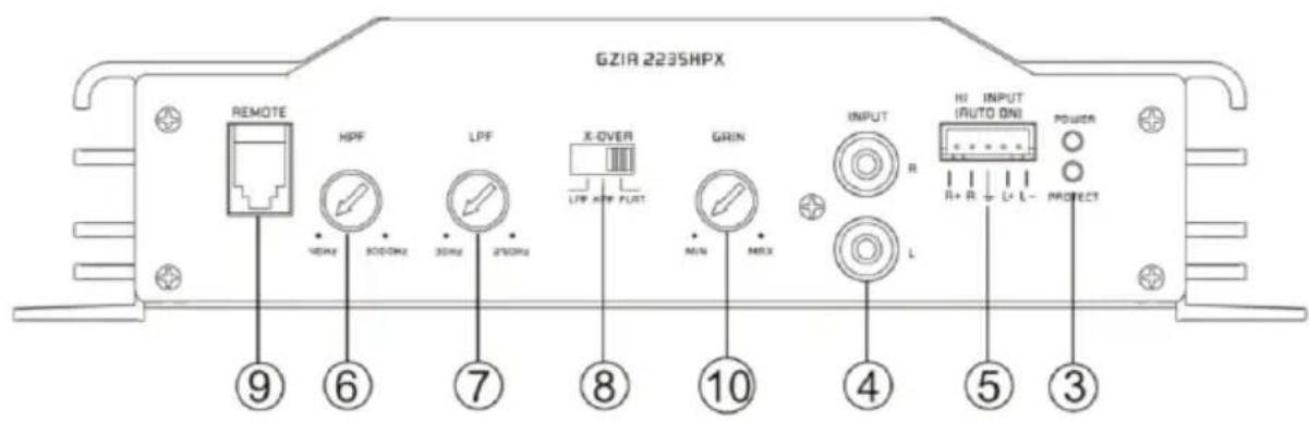 GZIA 2235HPX REMOTE HPF LPF X-OVER LIP AMP FLUT GRIN INPUT R HI INPUT (RUTO ON) POWER R+ R L+ L- PRORECT ⑨ ⑥ ⑦ ⑧ ⑩ ④ ⑤ ③