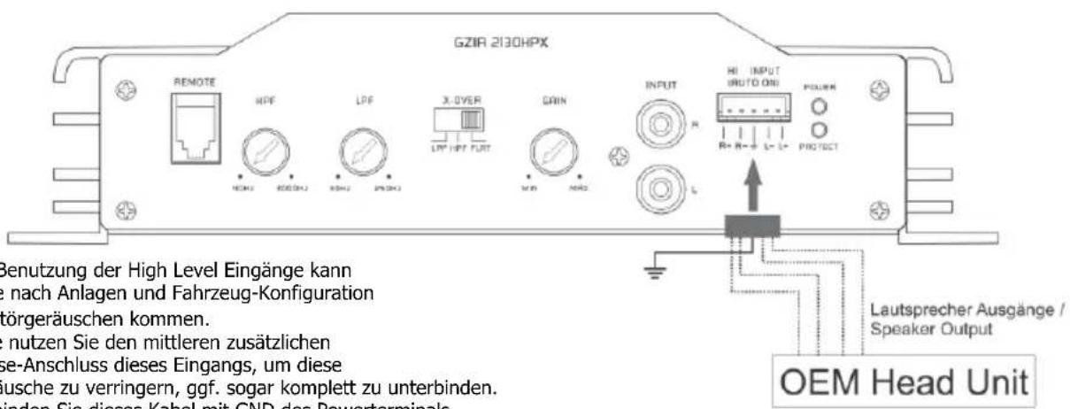 Ground Zero GZIA 1.300HPX - High Level Input - GZIA 2080HPX - 3