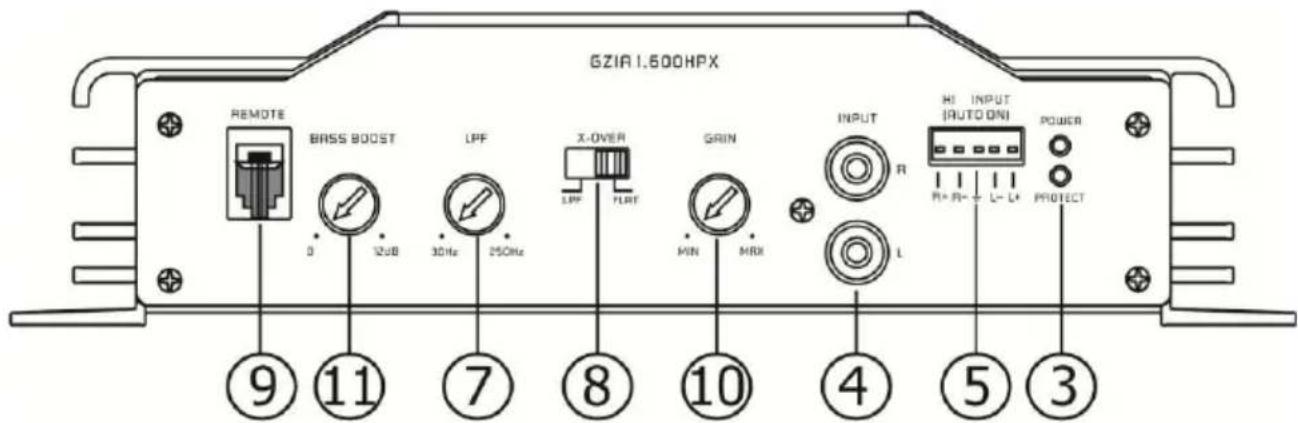 GZIA 1.600HPX REMOTE BASS BOOST LPF X-OVER GRIN INPUT HI INPUT (AUTO ON) POWER 0 12dB 30Hz 250Hz LPF FLAT MIN MRK L R R+ R- L+ L+ PROTECT ⑨ ⑪ ⑦ ⑧ ⑩ ④ ⑤ ③