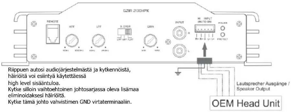 GZIR 2130HPX REMOTE HPF LPF X-OVER LFP HPF FUT GRIN INPUT HI INPUT AUTO ONE PETER R+ R-+ L+ L+ PRODUCI R L Riippuen autosi audiojärjestelmästä ja kytkennöistä, häiriöitä voi esiintyä käytettäessä high level sisääntuloa. Kytke silloin vaihtoehtoinen johtosarjassa oleva lisämaa eliminoidaksesi häiriöitä. Kytke tämä johto vahvistimen GND virtaterminaaliin. Lautsprecher Ausgänge / Speaker Output OEM Head Unit
