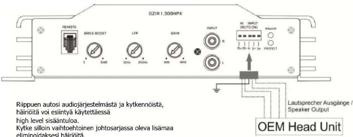 GZIR 1.300HPX REMOTE BRESS BOOST LPF GRIN INPUT R HI INPUT (RUTO DNI) POWER PROTECT R+ R-+ L-+ L+ Lautsprecher Ausgänge / Speaker Output OEM Head Unit Riippuen autosi audiojärjestelmästä ja kytkennöistä, häiriöitä voi esiintyä käytettäessä high level sisääntuloa. Kytke silloin vaihtoehtoinen johtosarjassa oleva lisämaa eliminoidaksesi häiriöitä.