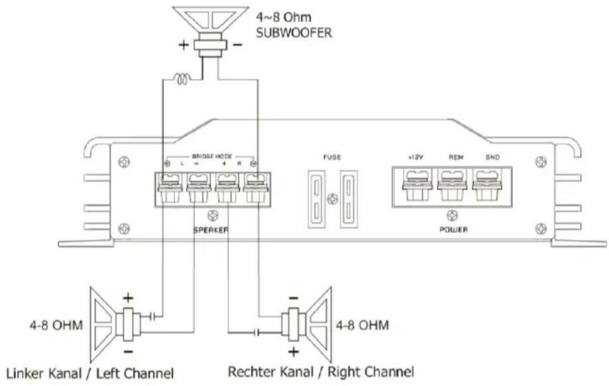 4~8 Ohm SUBWOOFER BRIDGE MODE L - + R SPEAKER FUSE +12V REM GND POWER 4-8 OHM Linker Kanal / Left Channel Rechter Kanal / Right Channel