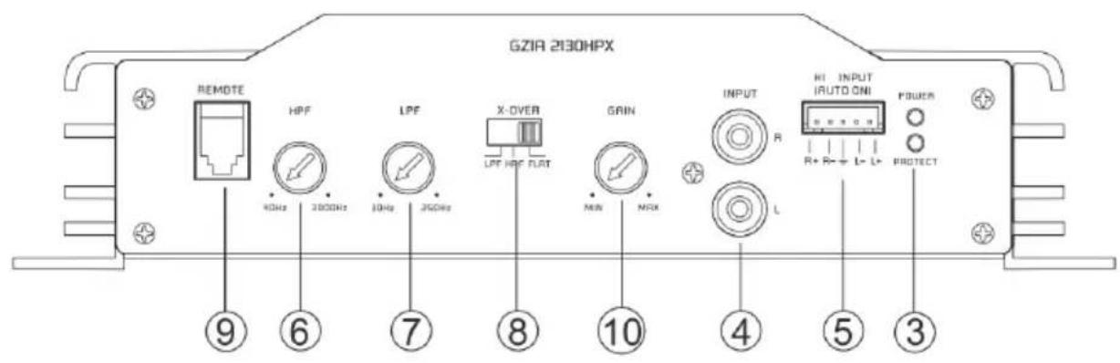GZIA 2130HPX REMOTE HPF LPF X-OVER LPF HAC FLAT GAIN INPUT R HI INPUT AUTO ONI POWER R+ R- L+ L- PROTECT 9 6 7 8 10 4 5 3