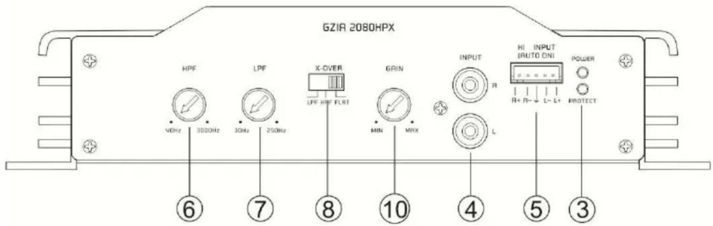 GZIR 2080HPX HPF LPF X-OVER GRIN INPUT HI INPUT (AUTO ON) POWER 40Hz 3000Hz 30Hz 250Hz LPF HRF FLRT MIN MAX L 6 7 8 10 4 5 3