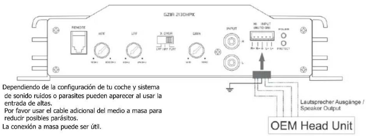 GZIF 2130HPX REMOTE HPE LPF X-OVER LPT HPF FAT GRIN INPUT HI INPUT AUTO ONE POWER R+ R-+ L+ L- PROTECT Dependiendo de la configuración de tu coche y sistema de sonido ruidos o parasites pueden aparecer al usar la entrada de altas. Por favor usar el cable adicional del medio a masa para reducir posibles parásitos. La conexión a masa puede ser útil. Lautsprecher Ausgänge / Speaker Output OEM Head Unit