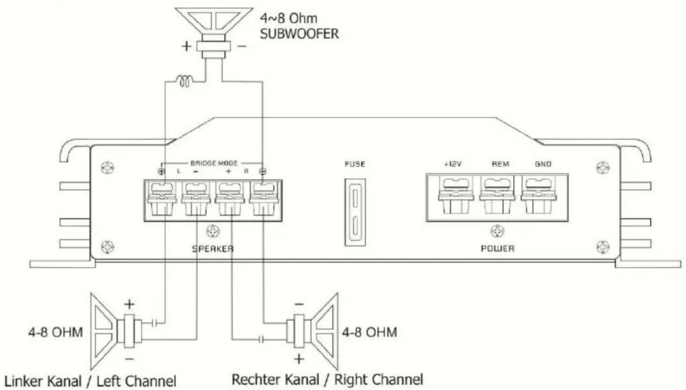 4~8 Ohm SUBWOOFER BRIDGE MODE L - + R SPEAKER FUSE +12V REM GND POWER 4-8 OHM Linker Kanal / Left Channel Rechter Kanal / Right Channel 4-8 OHM