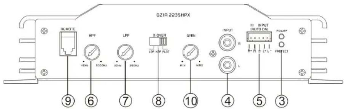 GZIA 2235HPX REMOTE HPF LPF X-OVER LPF HWP FLAT GRAIN INPUT HI INPUT (RUTO ON) POWER PROTECT MIN MAX R L 4 5 3 ⑨ ⑥ ⑦ ⑧ ⑩ ④ ⑤ ③