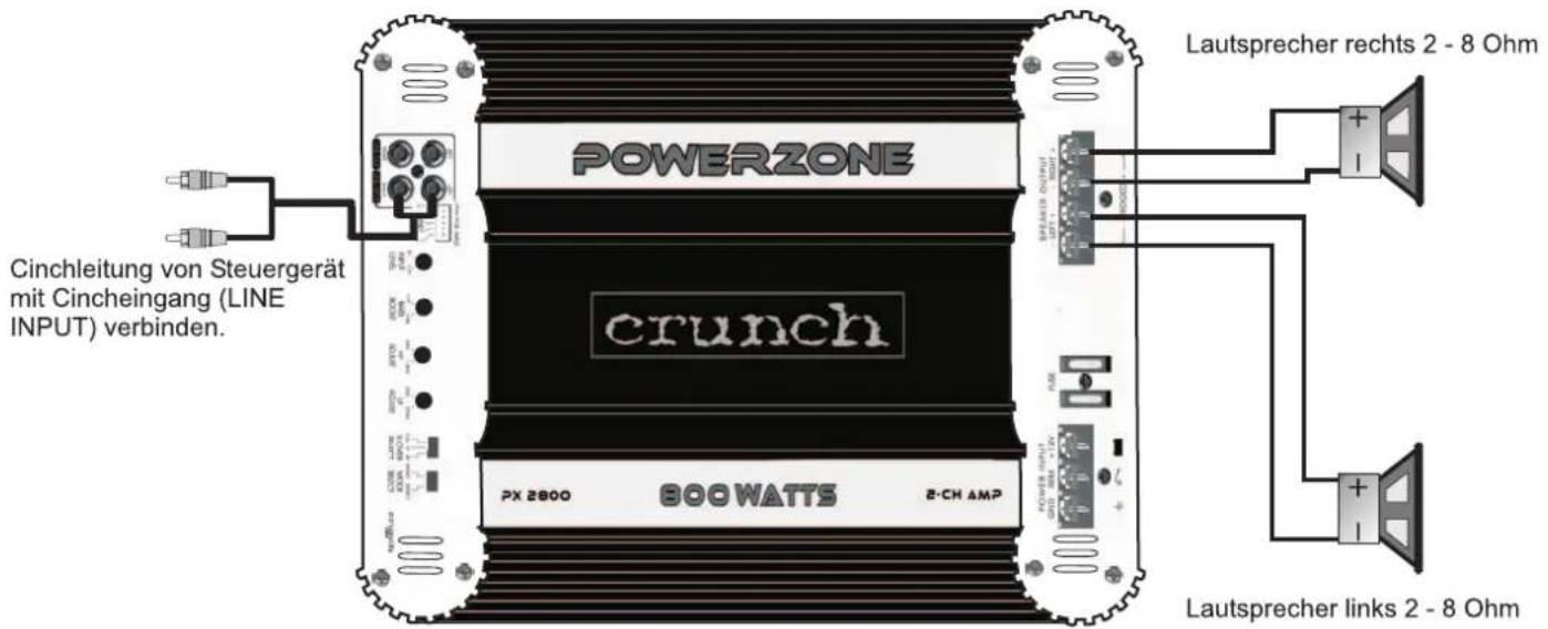 Cinchleitung von Steuergerät mit Cincheingang (LINE INPUT) verbinden. POWERZONE crunch PX 2800 800 WATTS 2-CH AMP Lautsprecher rechts 2 - 8 Ohm Lautsprecher links 2 - 8 Ohm