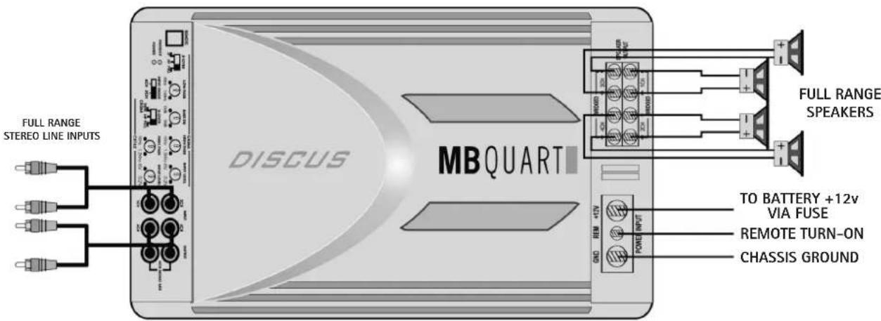 FULL RANGE STEREO LINE INPUTS DISCUS MBQUART FULL RANGE SPEAKERS TO BATTERY +12v VIA FUSE REMOTE TURN-ON CHASSIS GROUND