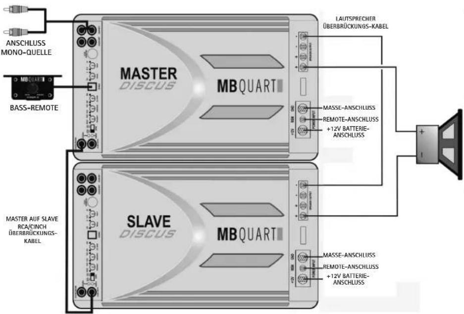 ANSCHLUSS MONO-QUELLE BASS-REMOTE MASTER DISCUS MASTER UBQUART LAUTSPRECHER ÜBERBRÜCKUNGS-KABEL MASSE-ANSCHLUSS REMOTE-ANSCHLUSS +12V BATTERIE- ANSCHLUSS MASTER AUF SLAVE RCA/CINCH ÜBERBRÜCKUNGS- KABEL SLAVE DISCUS MASTER UBQUART MASSE-ANSCHLUSS REMOTE-ANSCHLUSS +12V BATTERIE- ANSCHLUSS