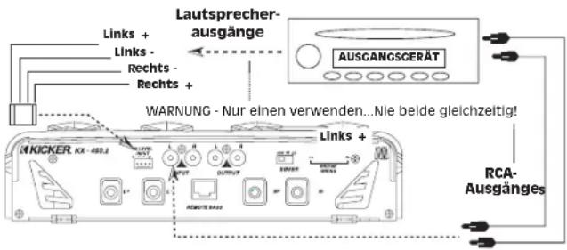 Links + Links - Rechts - Rechts + Lautsprecher- ausgänge AUSGANGSGERÄT WARNING - Nur einen verwenden...Nie beide gleichzeitig! WICKER LCK - 480.2 Links + RCA- Ausgänges