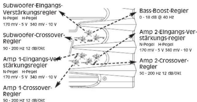 Subwoofer-Eingangs- Verstärkungsregler N-Pegel H-Pegel 170 mV - 5 V 340 mV - 10 V Bass-Boost-Regler 0 - 18 dB @ 40 Hz Subwoofer-Crossover- Regler 50 - 200 Hz 12 dB/0kt Amp 2-Eingangs-Ver- stärkungsregler N-Pegel H-Pegel 170 mV - 5 V 340 mV - 10 V Amp 2-Crossover- Regler 50 - 200 Hz 12 dB/0kt Amp 1-Eingangs-Ver- stärkungsregler N-Pegel H-Pegel 170 mV - 5 V 340 mV - 10 V Amp 1-Crossover- Regler 50 - 200 Hz 12 dB/0kt