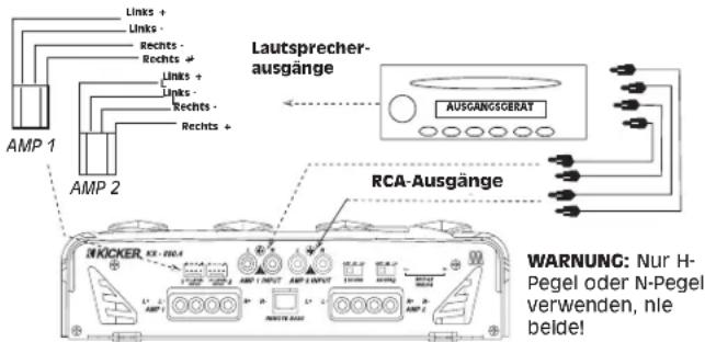 Links + Links - Rechts - Rechts + Links + Links - Rechts - Rechts + Lautsprecher- ausgänge AUSGANGSGERAT RCA-Ausgänge AMP 1 AMP 2 NICKER WARNING: Nur H- Pegel oder N-Pegel verwenden, nie beide!
