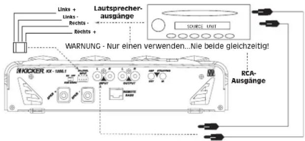 Links + Links - Rechts + Rechts + Lautsprecher- ausgänge SOURCE: LIMIT WARNING - Nur einen verwenden...Nie beide gleichzeitig! KICKER Ixx 1200.1 RCA- Ausgänge