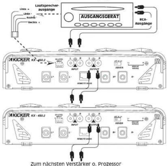 Lautsprecher- ausgänge Rechts + AUSGANGSGERAT RCA- Ausgänge KICKER KX-450.2 INPUT OUTPUT REVER ZUM nächsten Verstärker o. Prozessor KICKER KX-450.2 INPUT OUTPUT REVER