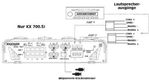 AUSCANGSGERAT Nur KX 700.5! AMP 1 Lautsprecher- ausgänge AMP 2 Links + Links - Rechts - Rechts + Links + Links - Rechts - Rechts + MICKER AMP 1 AMP 2 USB INPUT AMP 3 Mitgeleferte RCA-Blindstecker