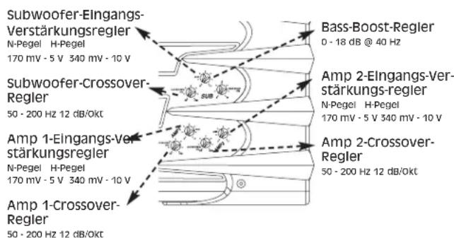 Subwoofer-Eingangs- Verstärkungsregler N-Pegel H-Pegel 170 mV - 5 V 340 mV - 10 V Bass-Boost-Regler 0 - 18 dB @ 40 Hz Subwoofer-Crossover- Regler 50 - 200 Hz 12 dB/0kt Amp 2-Eingangs-Ver- stärkungsregler N-Pegel H-Pegel 170 mV - 5 V 340 mV - 10 V Amp 2-Crossover- Regler 50 - 200 Hz 12 dB/0kt Amp 1-Eingangs-Ver- stärkungsregler N-Pegel H-Pegel 170 mV - 5 V 340 mV - 10 V
