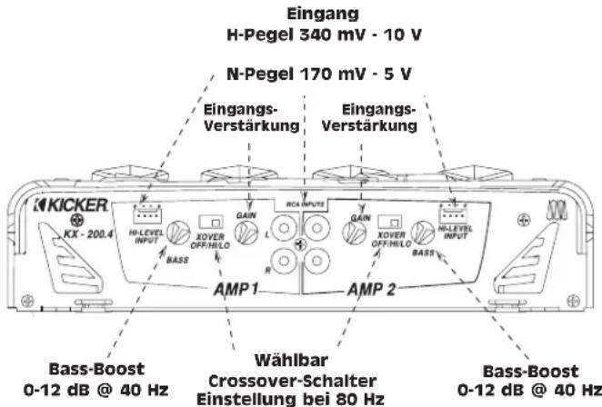 Eingang H-Pegel 340 mV - 10 V N-Pegel 170 mV - 5 V Eingangs- Verstärkung Eingangs- Verstärkung KICKER KX - 200.4 MP1 AMP 2 BASS HA-LEVEL INPUT GAIN L GAIN HOVER OFF/HILO HA-LEVEL INPUT BASS Wählbar Crossover-Schalter Einstellung bei 80 Hz Bass-Boost 0-12 dB @ 40 Hz Bass-Boost 0-12 dB @ 40 Hz