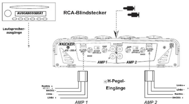 AUSCANGSGERAT Lautsprecher- ausgänge RCA-Blindstecker MICKER KX-200.4 AMP1 AMP2 H-Pegel- Eingänge AMP 1 AMP 2 Links + Links - Links + Links + Links + Rechts + Rechts - Rechts + Rechts + Rechts +