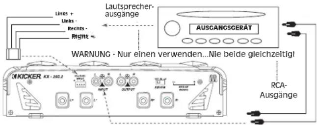 Links + Links - Rechts - RIGHT + 4 Lautsprecher- ausgänge AUSGANGSGERÄT WARNING - Nur einen verwenden...Nie beide gleichzeitig! KICKER KX - 200.2 RCA- Ausgänge