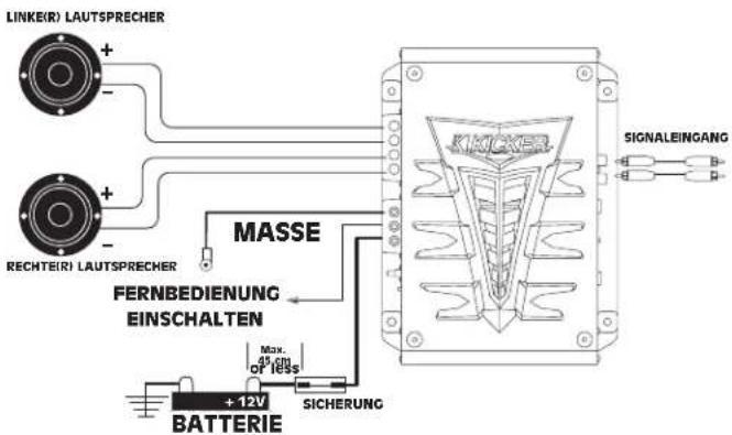 LINKE(R) LAUTSPRECHER + - + - REchte(R) LAUTSPRECHER MASSE FERNBEDIENUNG EINSCHALTEN Max. opions SICHERUNG BATTERIE KIKOKER SIGNALEINGANG