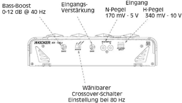 Bass-Boost 0-12 dB @ 40 Hz Eingangs- Verstärkung N-Pegel 170 mV - 5 V H-Pegel 340 mV - 10 V Wählbarer Crossover-Schalter Einstellung bei 80 Hz