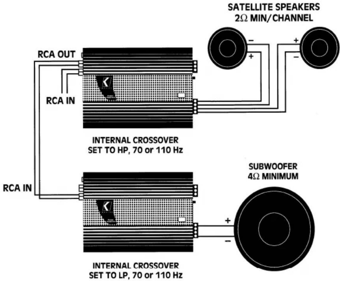 SATELLITE SPEAKERS 2Ω MIN/CHANNEL RCA OUT RCA IN INTERNAL CROSSOVER SET TO HP, 70 or 110 Hz RCA IN INTERNAL CROSSOVER SET TO LP, 70 or 110 Hz SUBWOOFER 4Ω MINIMUM