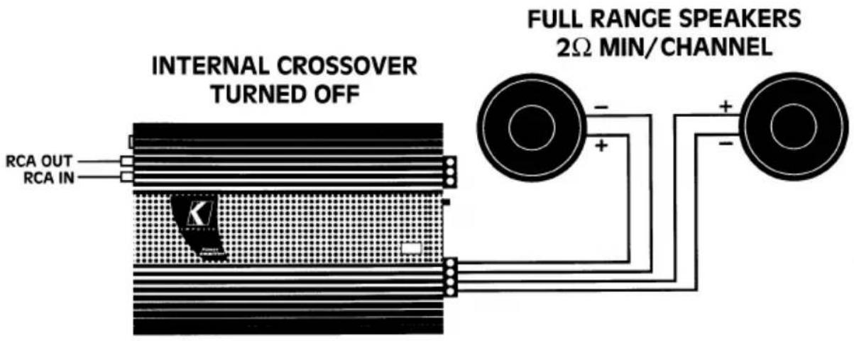 INTERNAL CROSSOVER TURNED OFF RCA OUT RCA IN FULL RANGE SPEAKERS 2Ω MIN/CHANNEL