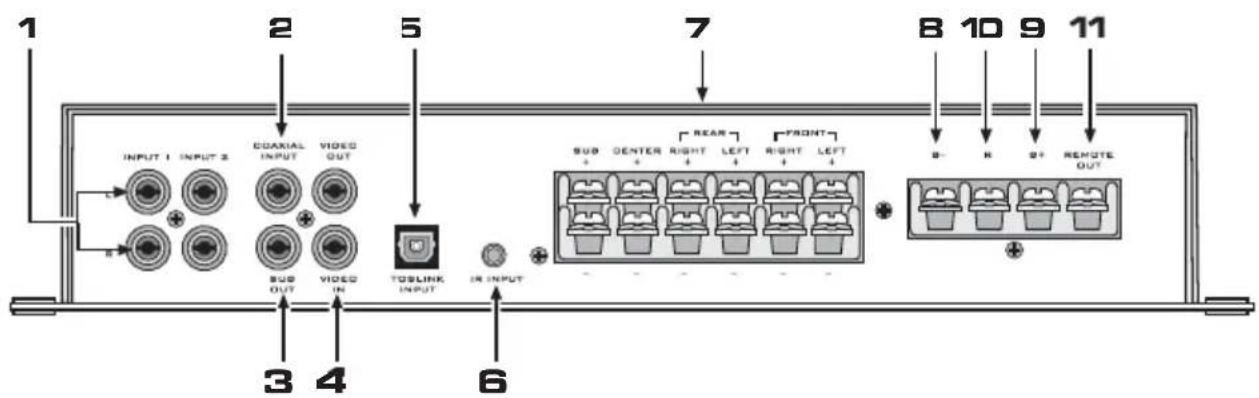 1 2 5 7 8 10 9 11 INPUT I INPUT 2 COAXIAL VIDEO INPUT VIDEO OUT SUB OUT VIDEO IN TOSLINK INPUT IN INPUT BACK SUB CENTER RIGHT LEFT RIGHT LEFT + + + + + + + + + + + + + + + + + + 3 4 6 B- R B+ REMOTE OUT