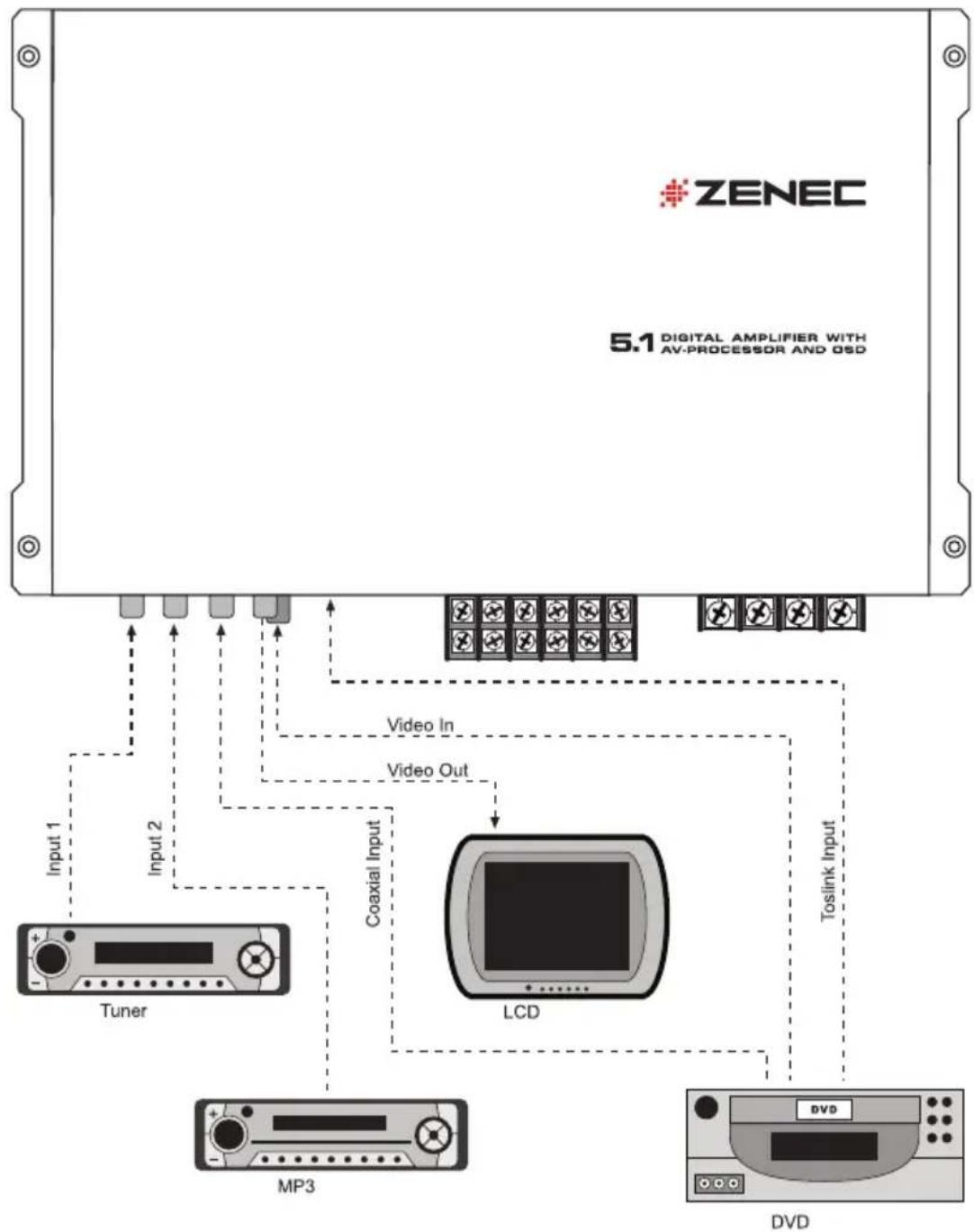 ZENEC ZE-5.1D - HINWEISE ZUR STROMVERSORGUNG / MONTAGE / EINBAUORT - 1