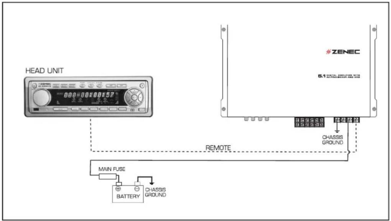 HEAD UNIT ZENEC 6.1 AM/AC AMPLIFIER WITH AVPRODUCER AND OED MAIN FUSE BATTERY CHASSIS GROUND REMOTE CHASSIS GROUND