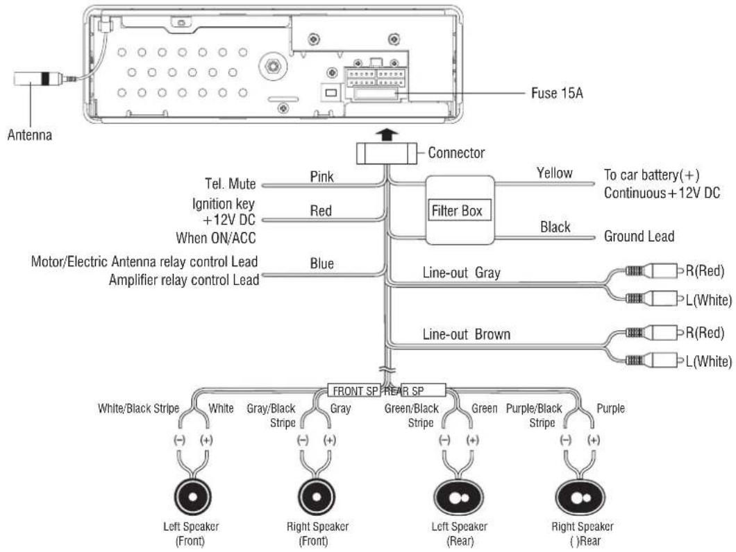 ZENEC ZE-30MP3 - Electrical Connections - 1