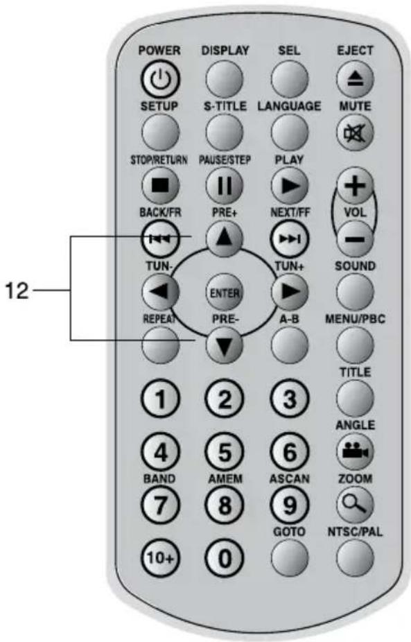 POWER DISPLAY SEL EJECT SETUP S-TITLE LANGUAGE MUTE STOP/RETURN PAUSE/STEP PLAY BACK/FR PRE+ NEXT/FF VOL TUN- TUN+ SOUND REPEAT PRE- A-B MENU/PBC TITLE 1 2 3 ANGLE 4 5 6 ZOOM 7 8 ASCAN 9 GOTO NTSC/PAL 10+ 0 12