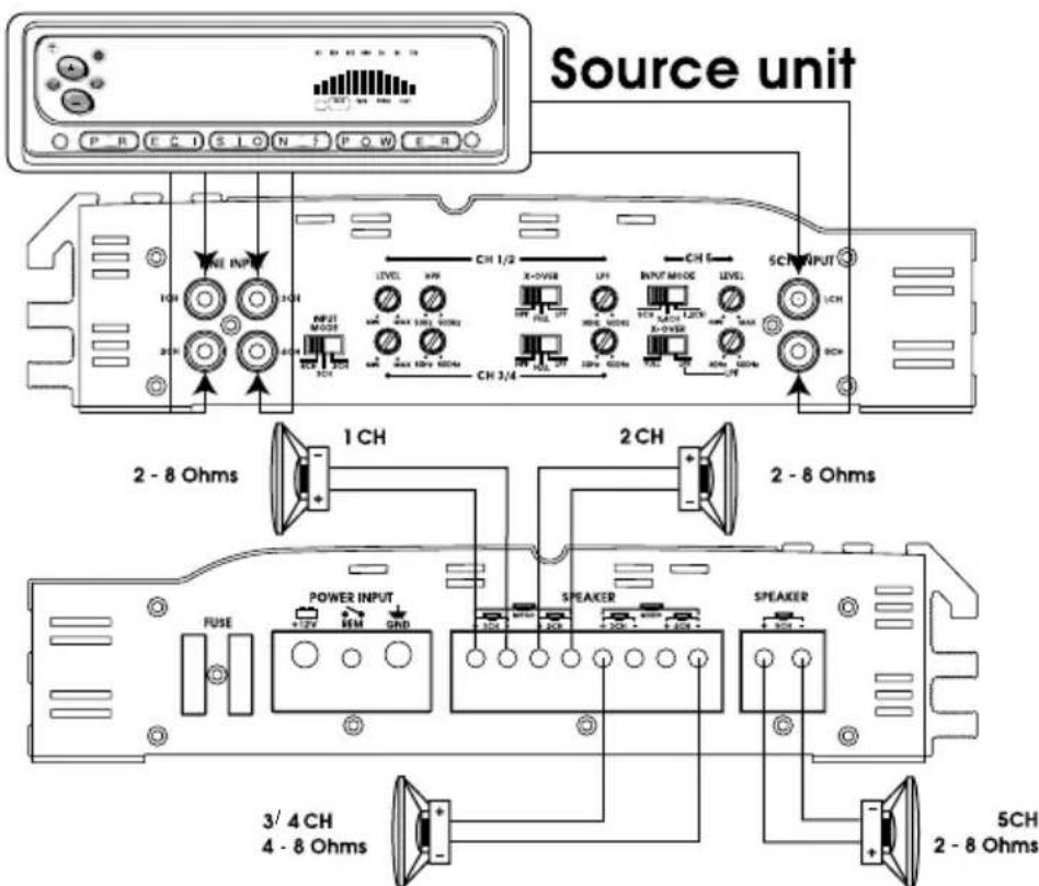 Soundstream XTA360.4 - 5CHANNELSYSTEM DESIGN #2 XTA600.5 - 1
