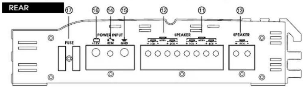 Soundstream XTA360.4 - PANEL LAYOUT - 7