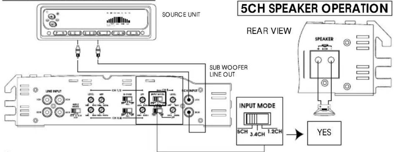 Soundstream XTA360.4 - INPUT MODE - XTA600.5 - 1