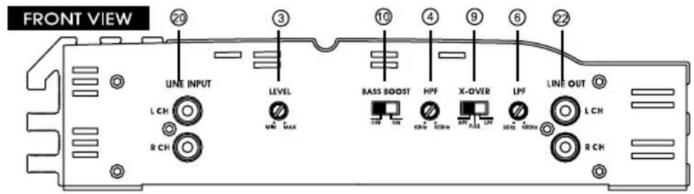 Soundstream XTA360.4 - PANEL LAYOUT - 2