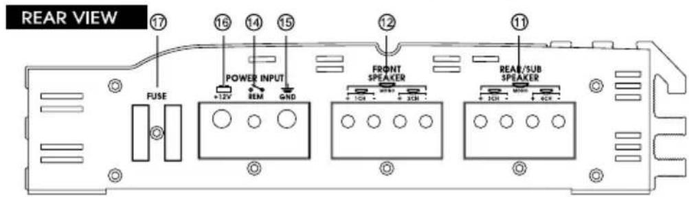 Soundstream XTA360.4 - PANEL LAYOUT - 3