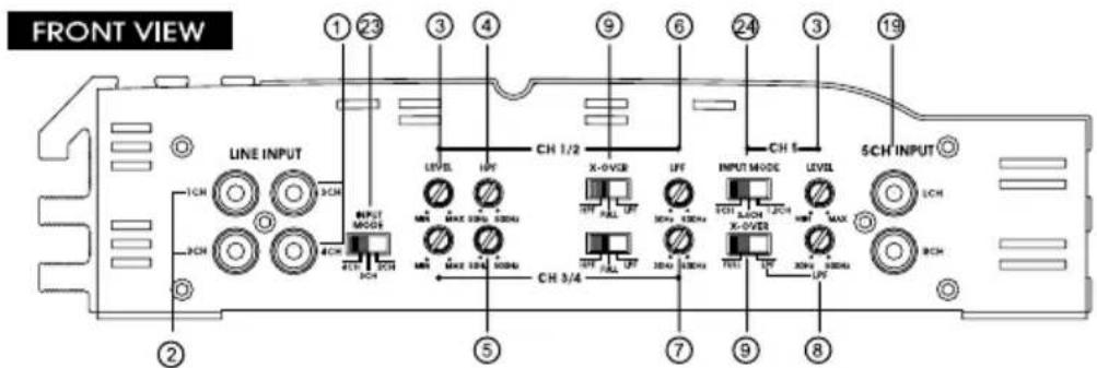 Soundstream XTA360.4 - PANEL LAYOUT - 6