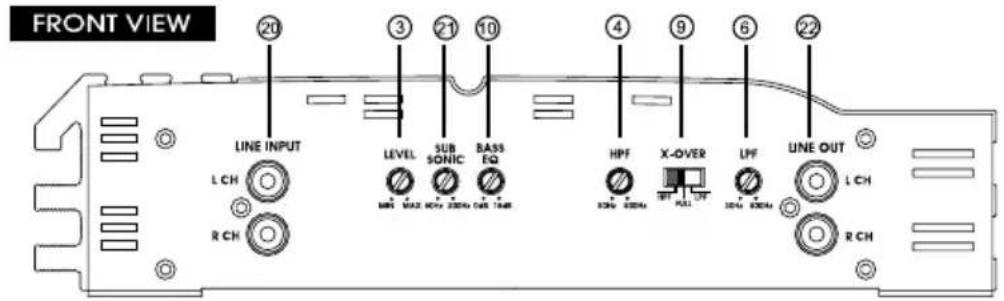 Soundstream XTA360.4 - PANEL LAYOUT - 5