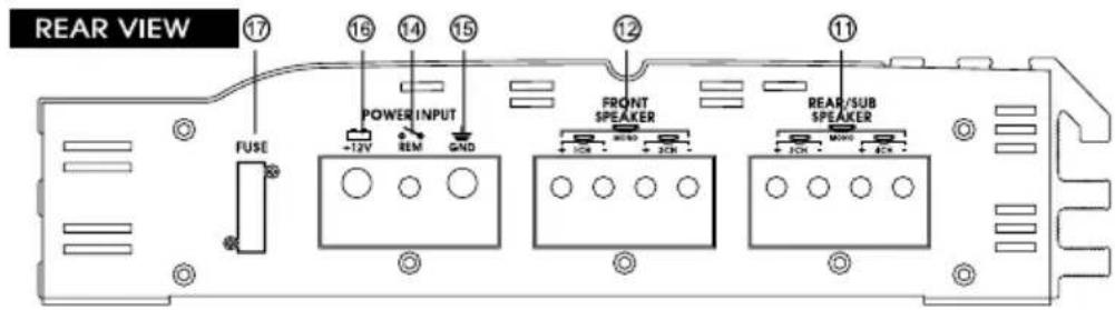 Soundstream XTA360.4 - PANEL LAYOUT - 4