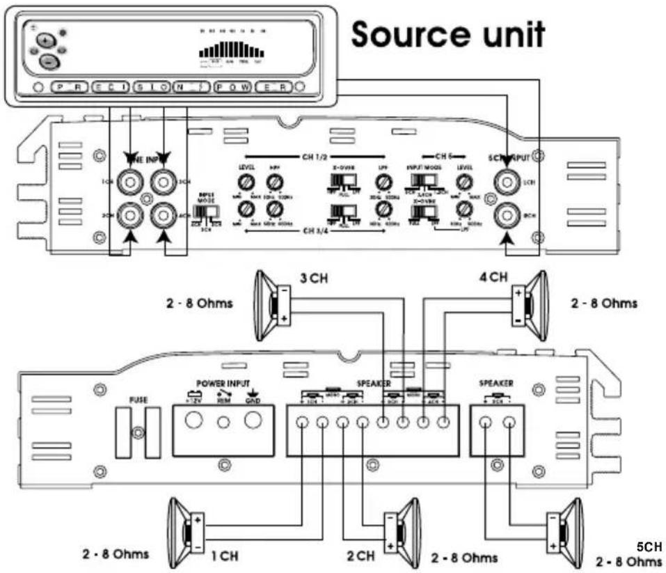 Soundstream XTA360.4 - 5CHANNEL SYSTEM DESIGN #3 XTA600.5 - 1