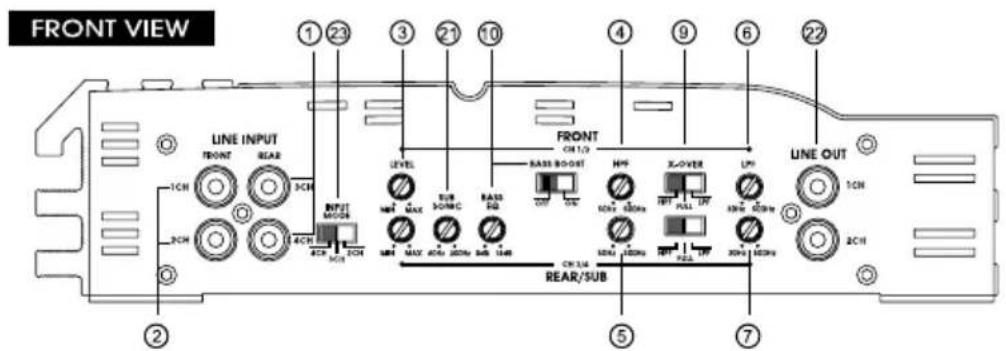 Soundstream XTA360.4 - PANEL LAYOUT - 2