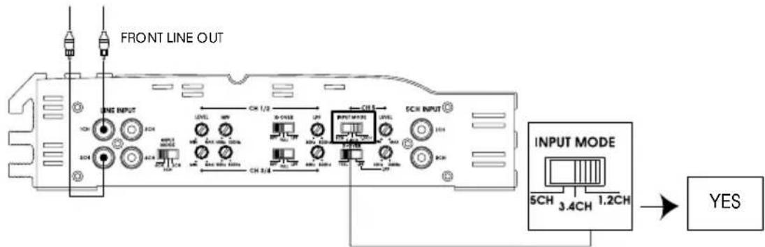 Soundstream XTA360.4 - INPUT MODE - XTA600.5 - 3