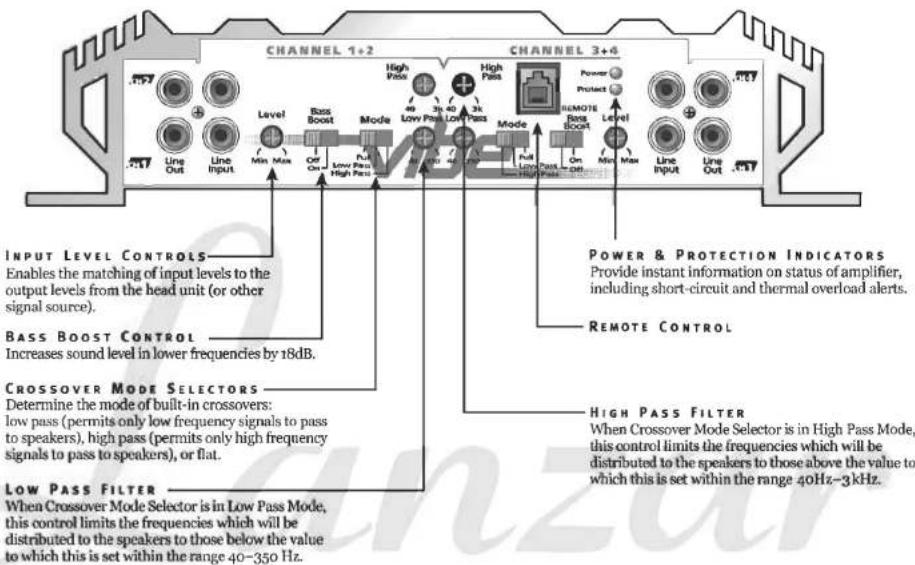 Lanzar VIBE 421 - VIBE 411/421/431 - 1